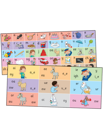 Jolly Phonics Letter Sound Strips